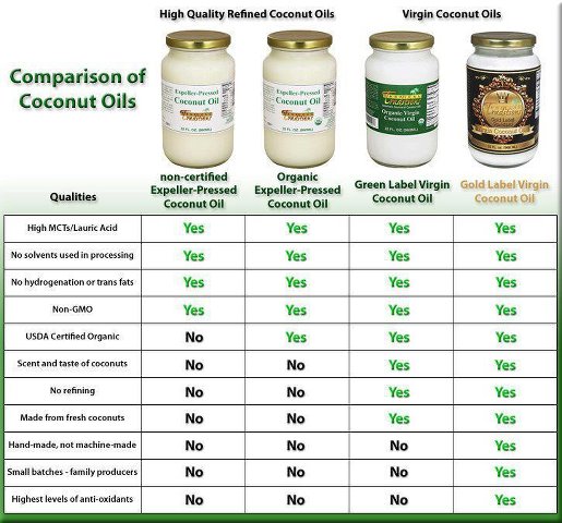 coconut oil comparison