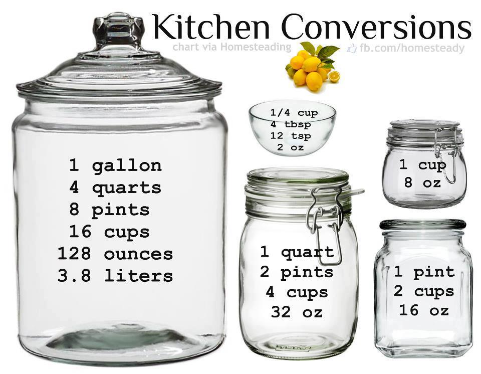 kitchen conversions